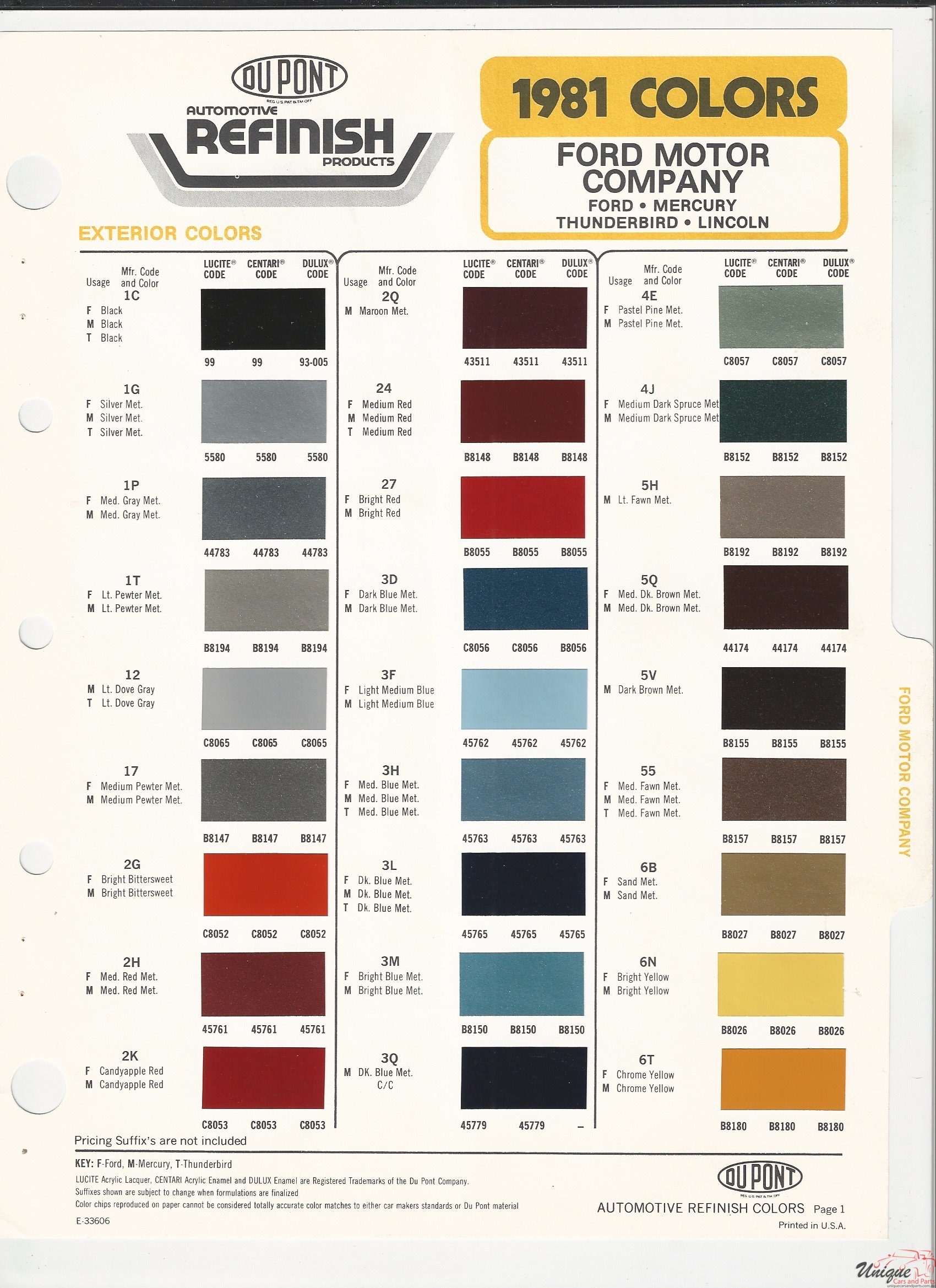 1981 Ford Paint Charts